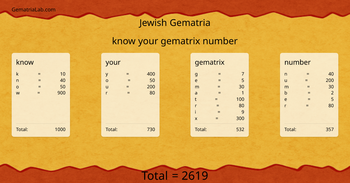 know your gematrix number in jewish Gematria